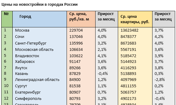 Все остальные города вы можете посмотреть здесь.