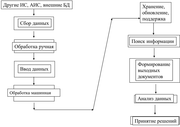 Системы хранения информации: структура и критерии выбора