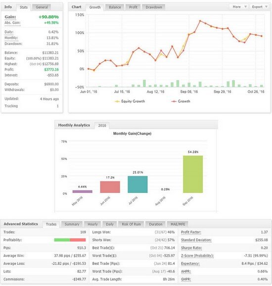 Брокерский счёт (БС) — это специальный счёт, который позволяет хранить не только деньги, но и ценные бумаги (акции компаний, облигации, фьючерсы, ETF фонды, опционы, товары, валюты).