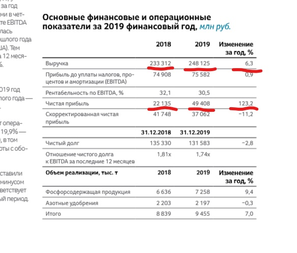 Отчет пао