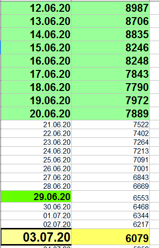 А остальное это высчитано ПРЕДСКАЗ-ом