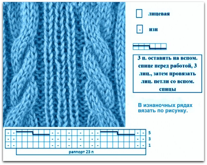 Узор жгут. Жгуты спицами. Узор из жгутов спицами. Схемы вязания жгутов спицами. Простой жгут спицами.