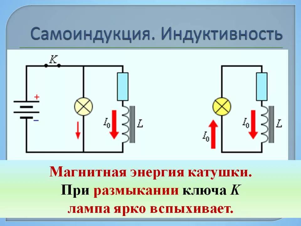 Самоиндукция индуктивность. Схема опыта явления самоиндукции. Явление электромагнитной самоиндукции. Явление самоиндукции схема формула рисунок. Самоиндукция. Индуктивность. Генри.