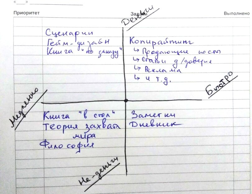 Вот она, гениальная схема!!!