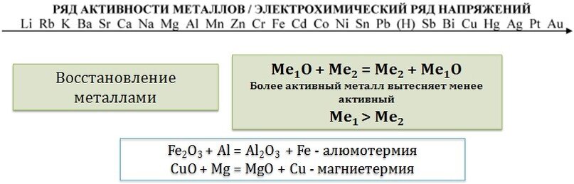 Схема активности металлов