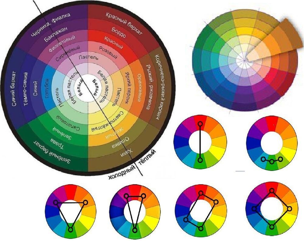 Комплиментарный это. Цветовой круг Иоханнеса Иттена. Круг Иттена и цветовые сочетания. Цветовой круг Иттена сочетание цветов. Круг Иттена комплиментарные цвета.