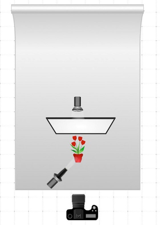 Схема света для предметной съемки. Схемы света для предметной съемки. Схемы света для предметной съемки. Световые схемы для предметной съемки. Световая схема для предметки.