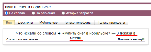 Использование wordstat
