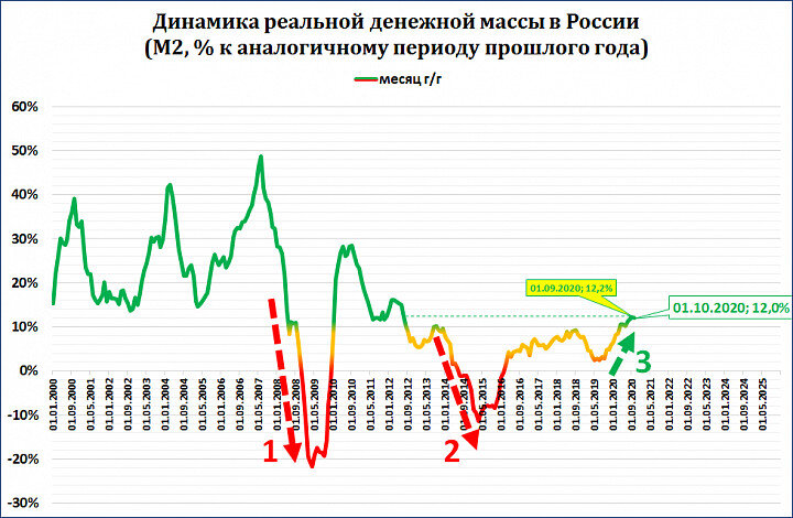 Составьте схему денежная масса