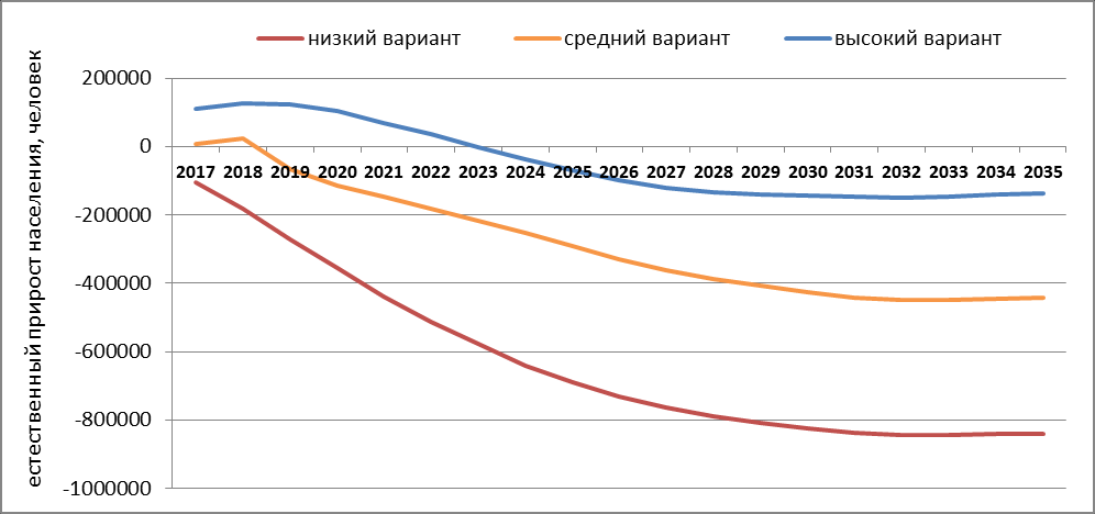 Ситуация в россии 2021
