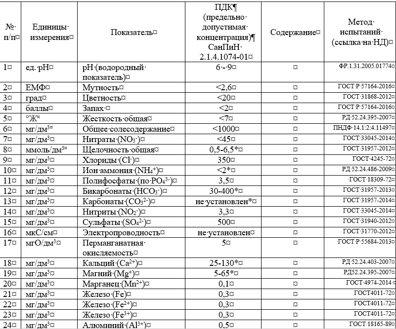 Что нам может сказать анализ воды? Подбираем фильтр правильно