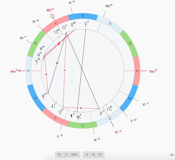 Карта Лунного затмения в Близнецах 30.11.20