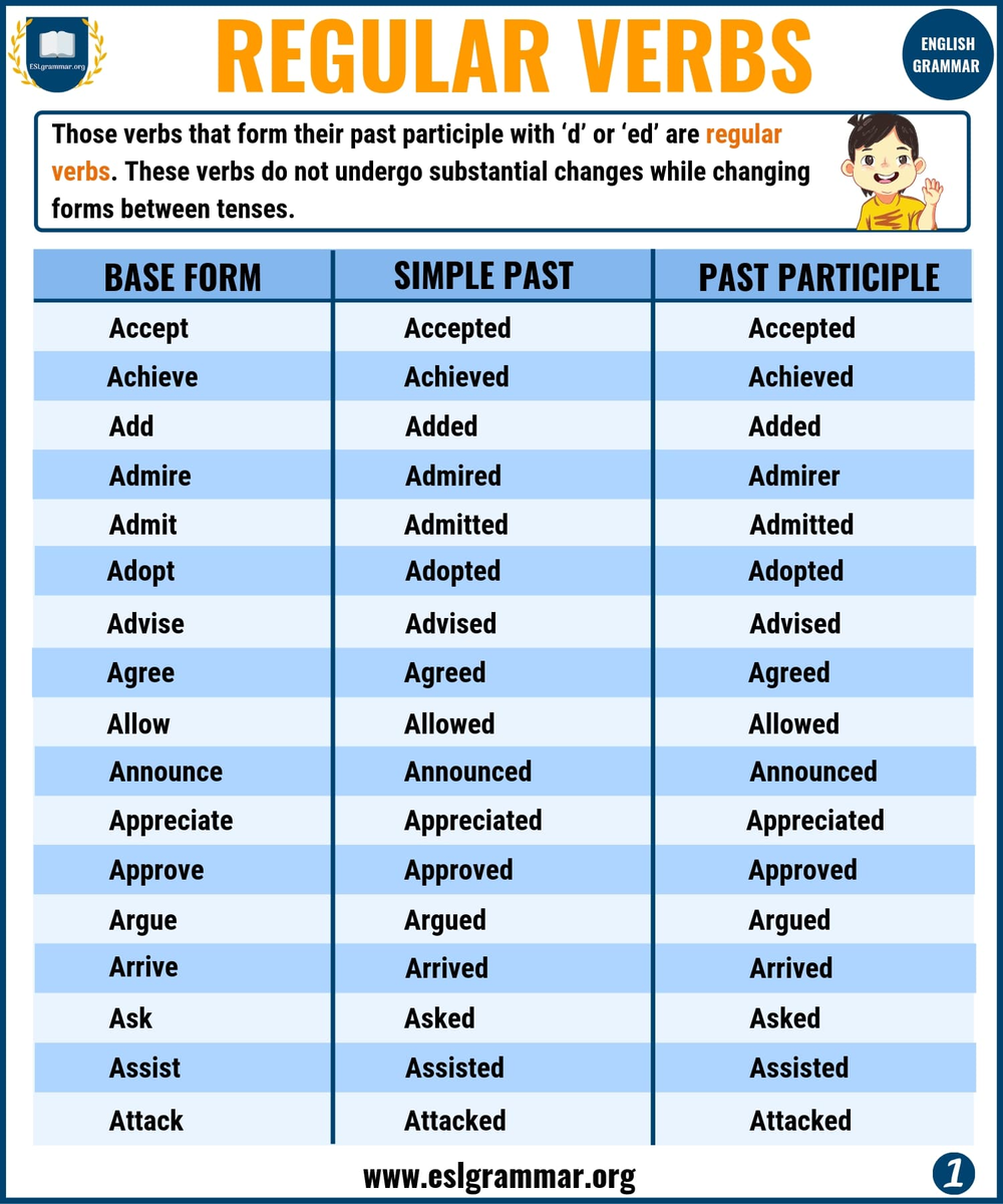 З форма глагола. Английский Regular verbs and Irregular verbs. Arrive past simple форма глагола. Неправильные глаголы. Неправильные глаголы английского языка.