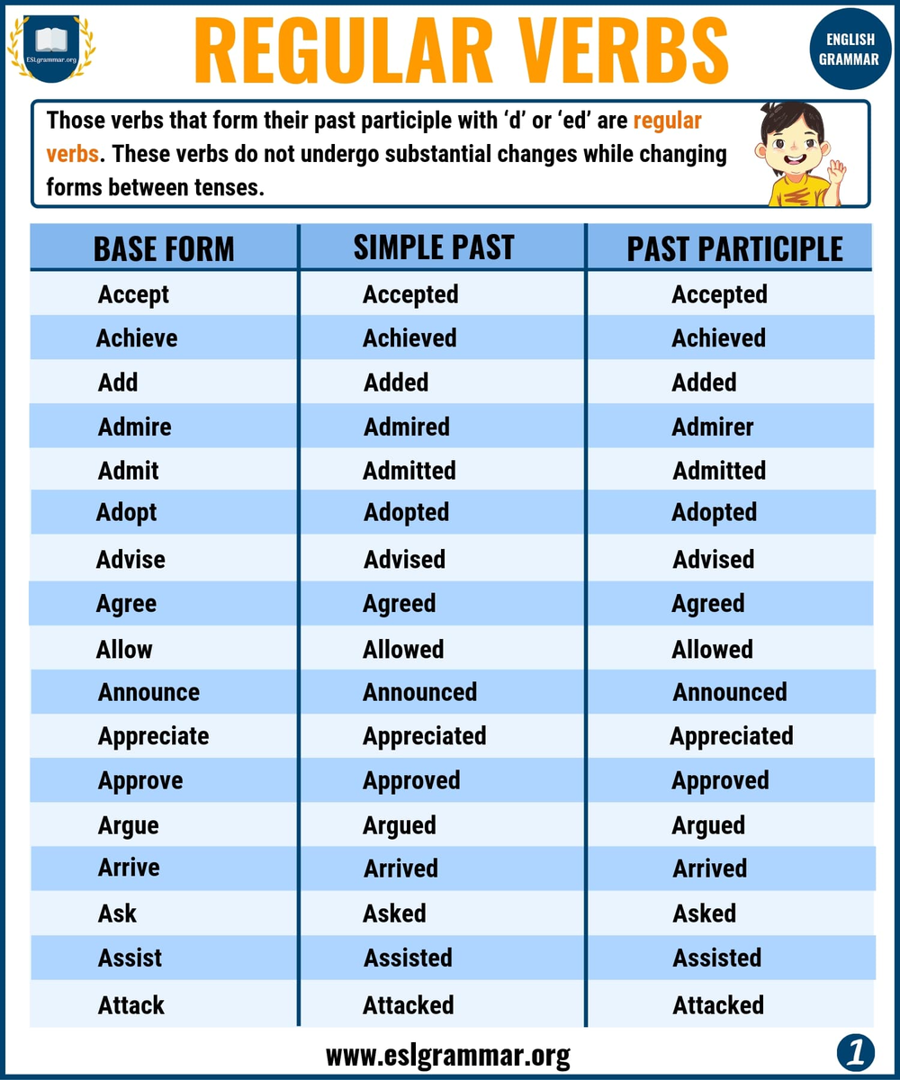 Английский Regular verbs and Irregular verbs. Вторая и третья форма глагола в английском arrive. Неправильные глаголы английского. Таблица неправильных глаголов английского языка.