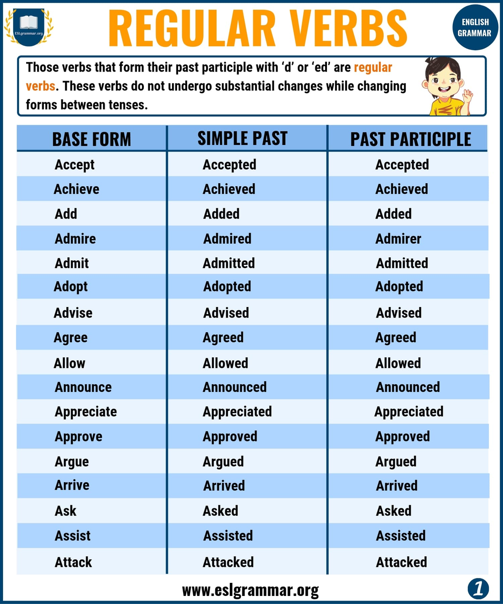 Английский Regular verbs and Irregular verbs. Arrive past simple форма глагола. Неправильные глаголы английского. 3 Формы неправильных глаголов в английском языке.