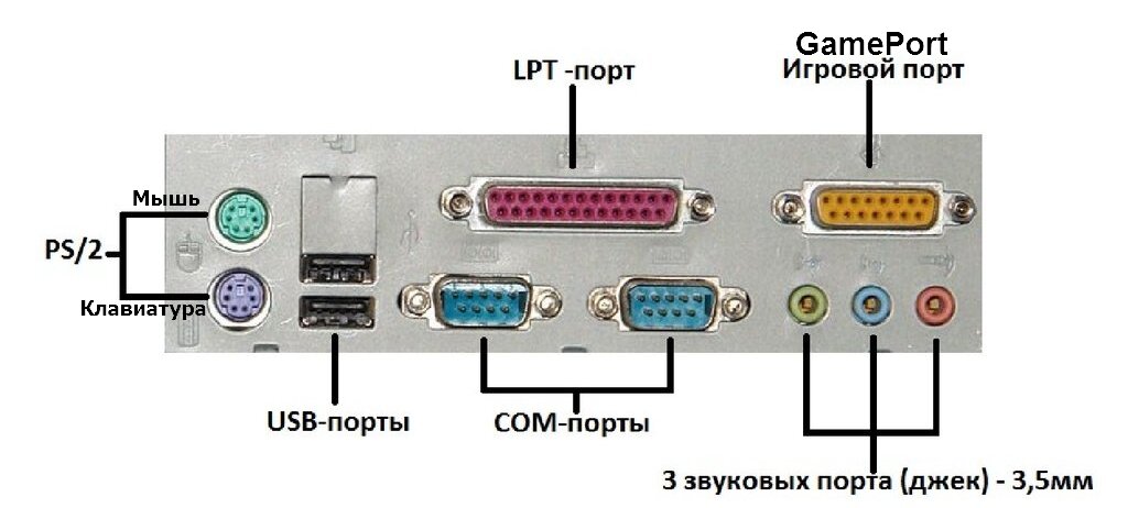 Параллельный порт компьютера: устройство, применение, особенности и характеристики