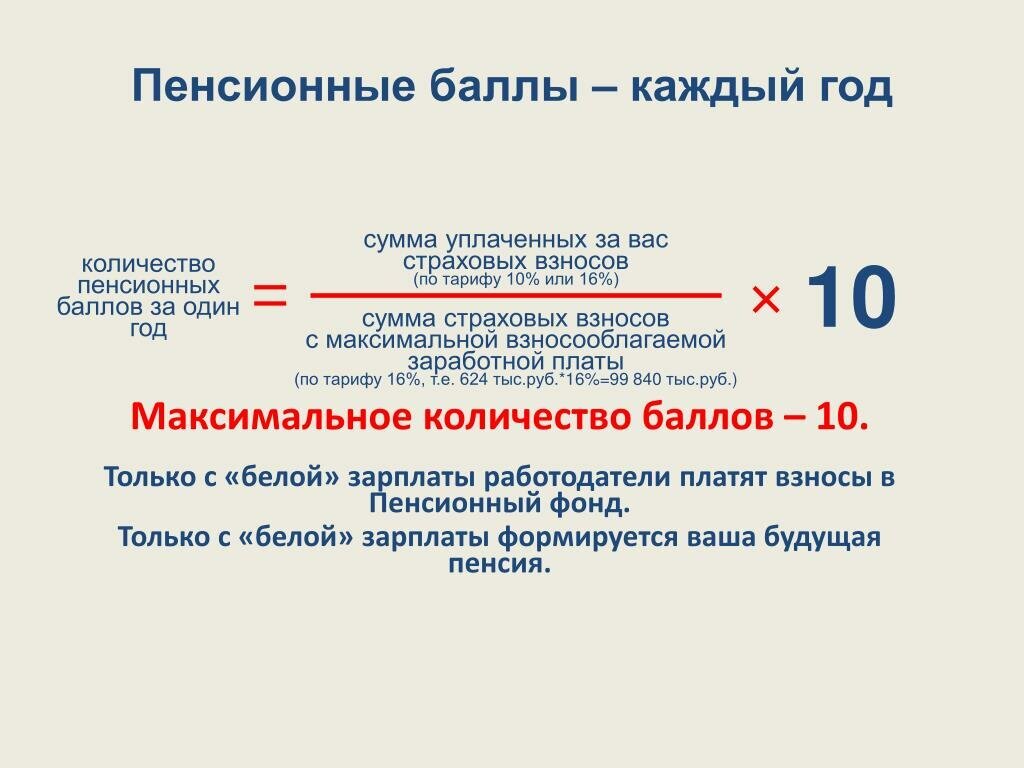 1 августа пенсия. Пенсионные баллы. Пенсионный балл в 2022. Стоимость пенсионного балла. Баллы для пенсии в 2022 году.