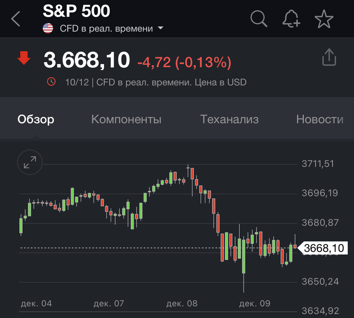 #s&p500 