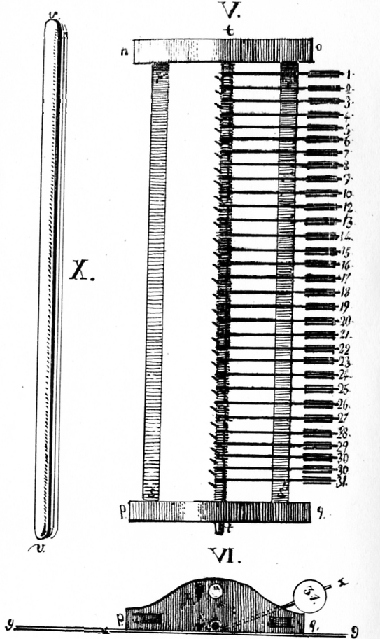 перфокарта корсакова. машины корсакова. семён николаевич корсаков (1787—1853). корсакова. интеллектуальные машины корсакова.