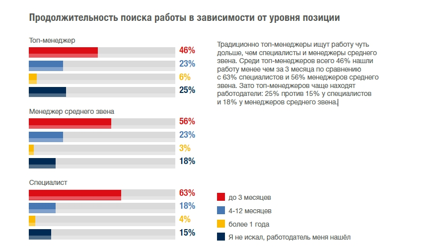 Моя работа напрямую связана с рынком труда. Именно поэтому, я регулярно отслеживаю изменения происходящие с рынком труда и рассказываю вам о тенденциях. Что же ждет нас в 2021 году?-5