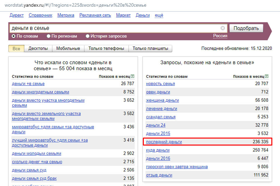 Вордстат самые популярные запросы. Wordstat статистика запросов. Вордстат логотип.