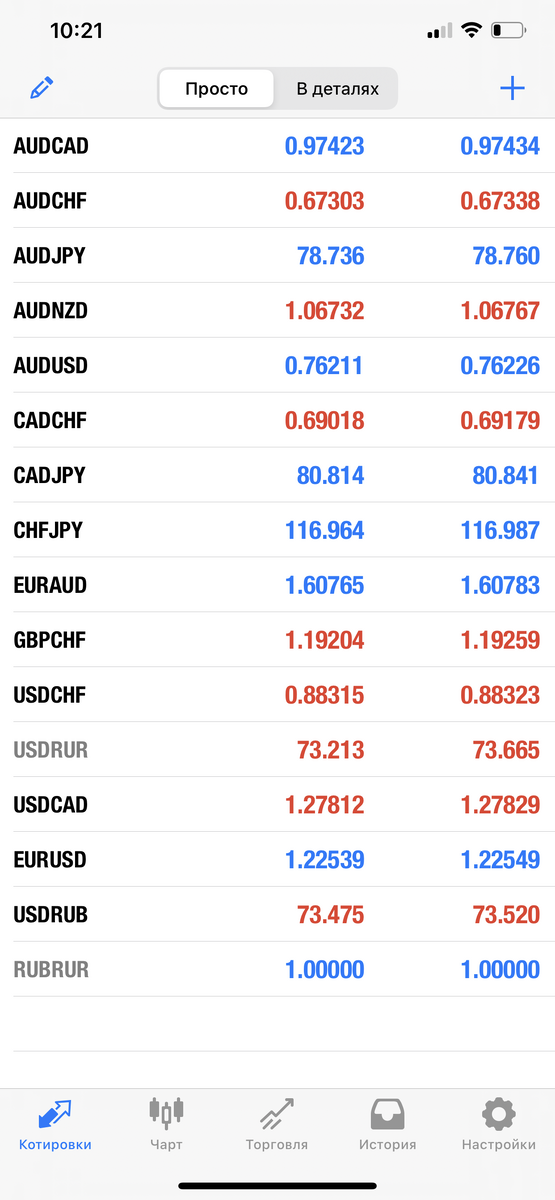 Список валютных пар и их курс