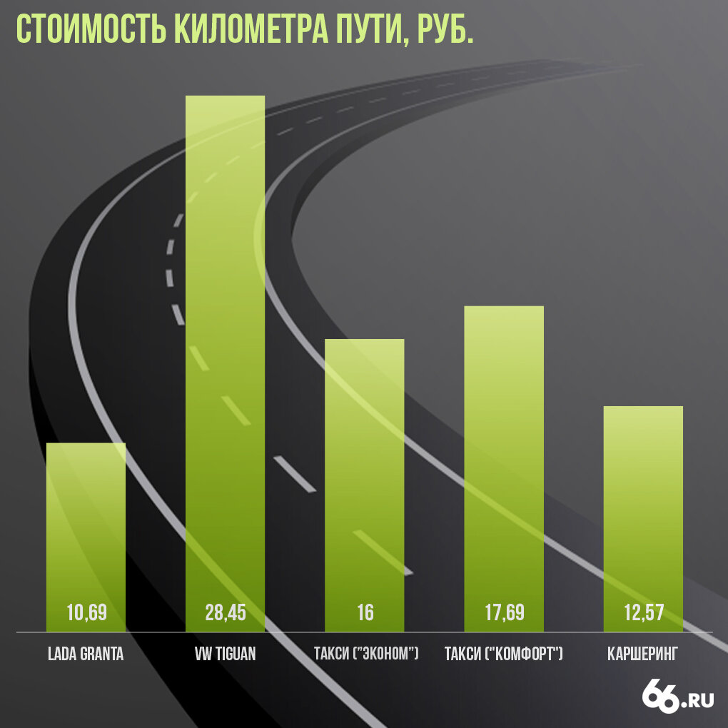 Фото: Анна Коваленко 66.RU