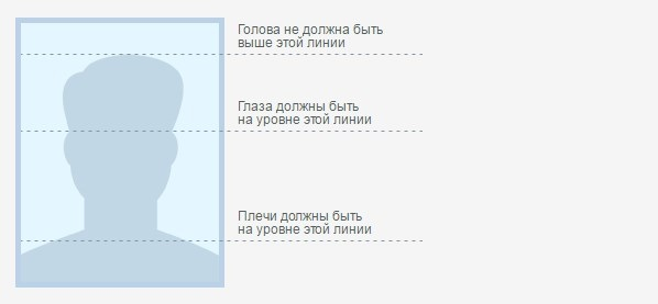 Инструкция по загрузке правильной фотографии