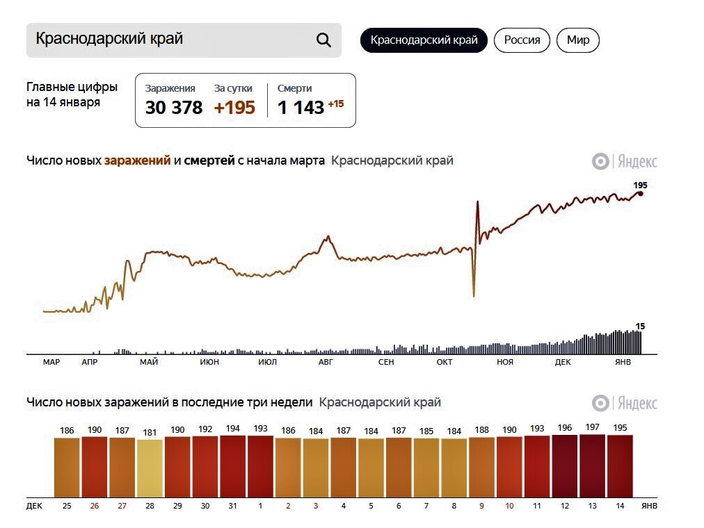 Статистика на 14 января 2021 года
