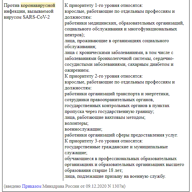 Перечень к обязательной вакцинации. Консультант Плюс.