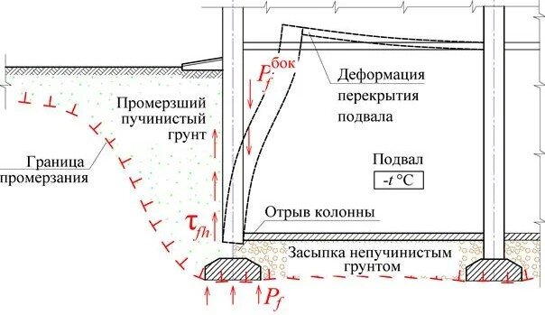 Как установить геотермальное отопление своими руками?