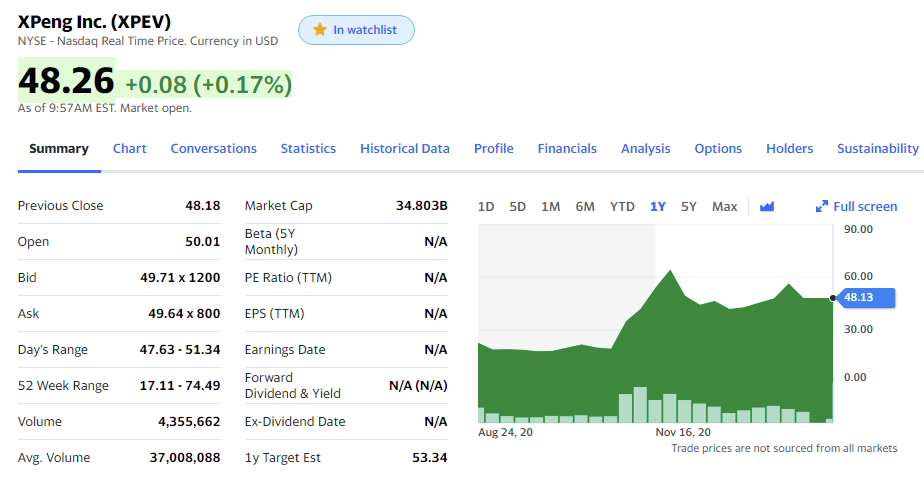 показатели Xpeng на Nasdaq