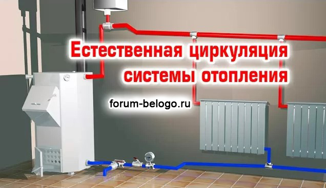 Форум сантехников - Водоснабжение и Отопление - 8 (912) 66-88-912