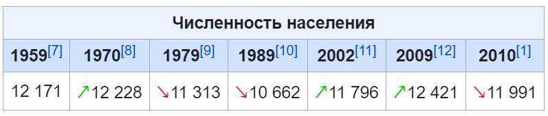 На руинах 200 летней истории: заброшенный стекольный завод. Что теперь с посёлком который был при заводе?21