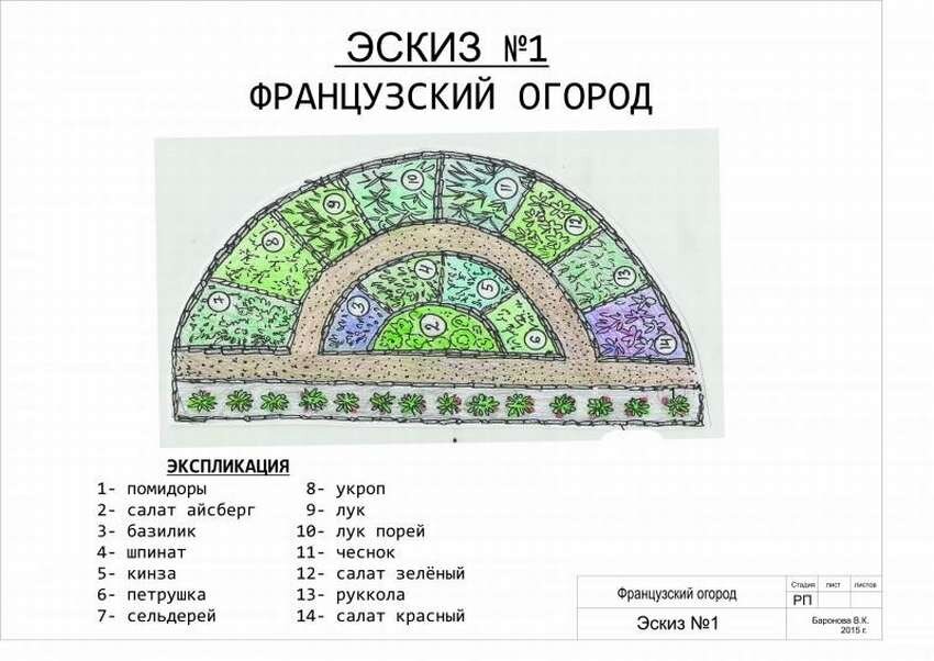 Французский огород схемы