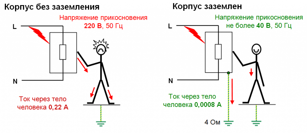 система заземления TN-C Квартира, Электротехника, Электропроводка