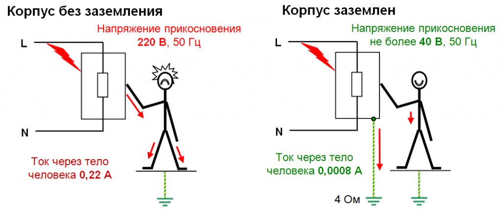 Системы заземления TN и ТТ