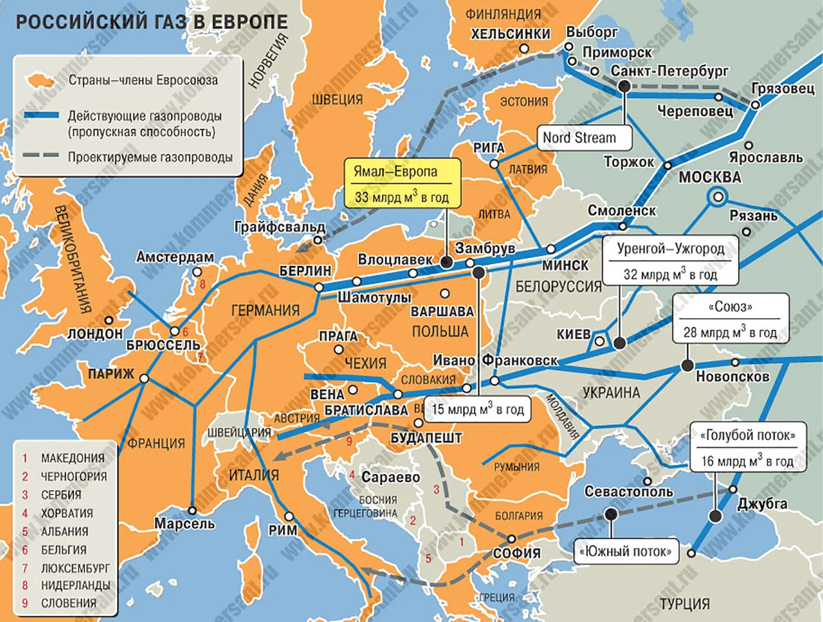 Территория газа. Схема газопроводов Газпрома в Европу. Трубопроводы газовые Европа схема. Схема трубопроводов поставки газа в Европу. Схема газовых трубопроводов России.