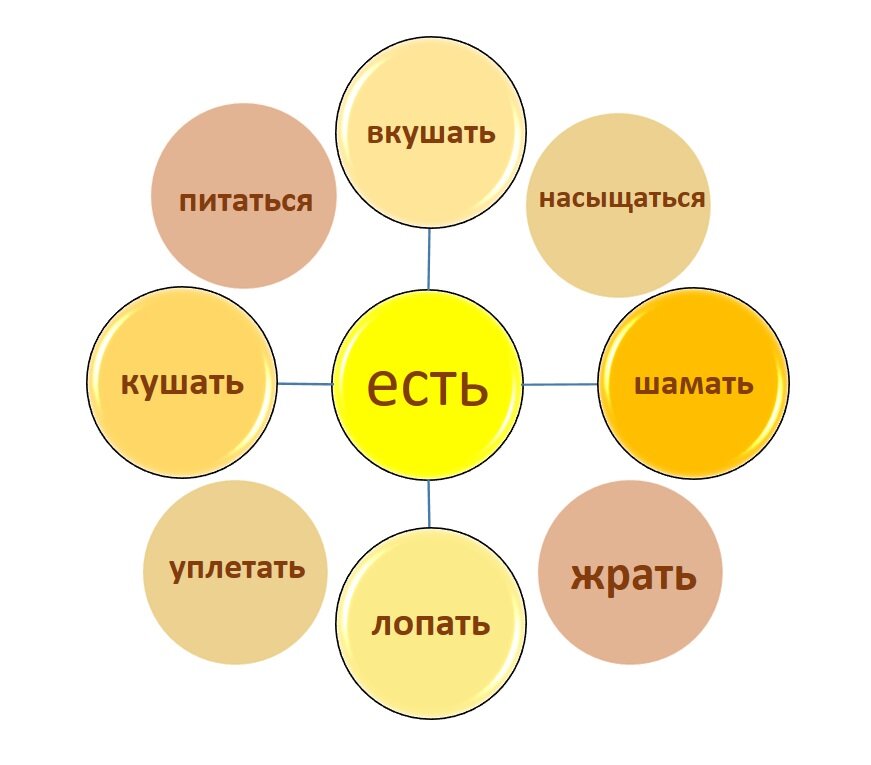 Говорить мужу «иди кушать» — дурной тон, а сыну — можно: почему так | Я –  Грамотей | Дзен