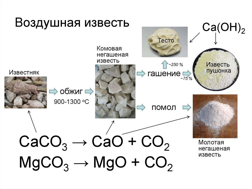 Схема получения извести, фото из открытых источников