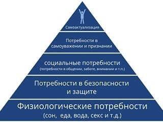 #акмеология