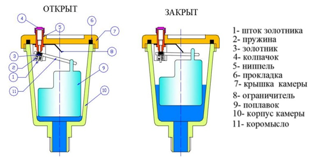 Устройство автоматического воздухоотводчика