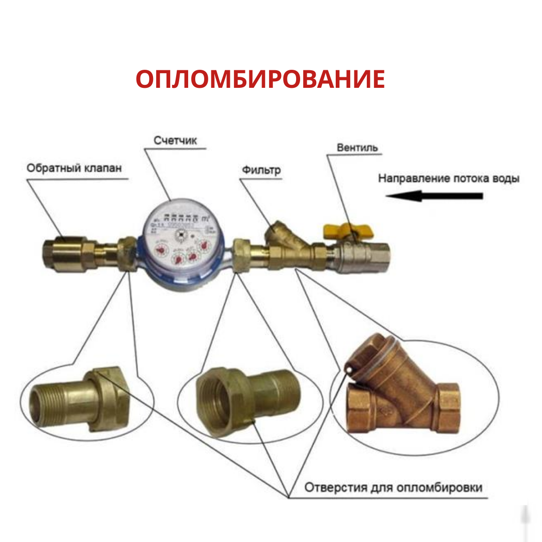 Назначение обратного клапана. Схема установки обратного клапана на воду водомера.