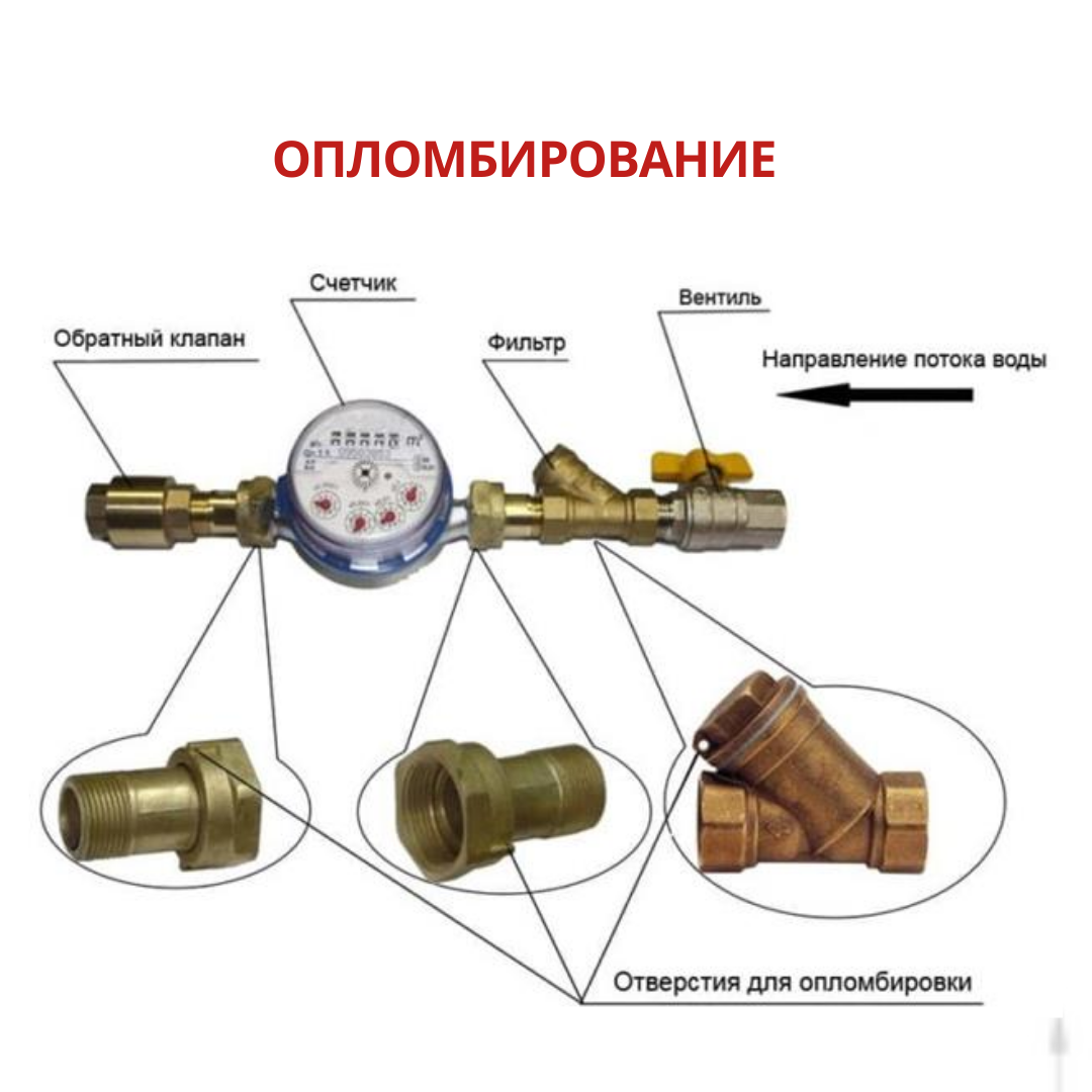 Обратный клапан после счетчика. Схема установки обратного клапана на воду водомера. Обратный клапан до счетчика. Клапан для водяного счётчика.