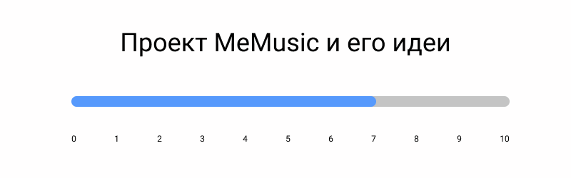 Проект MeMusic и его идеи