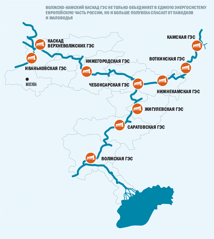 Волжская гэс карта