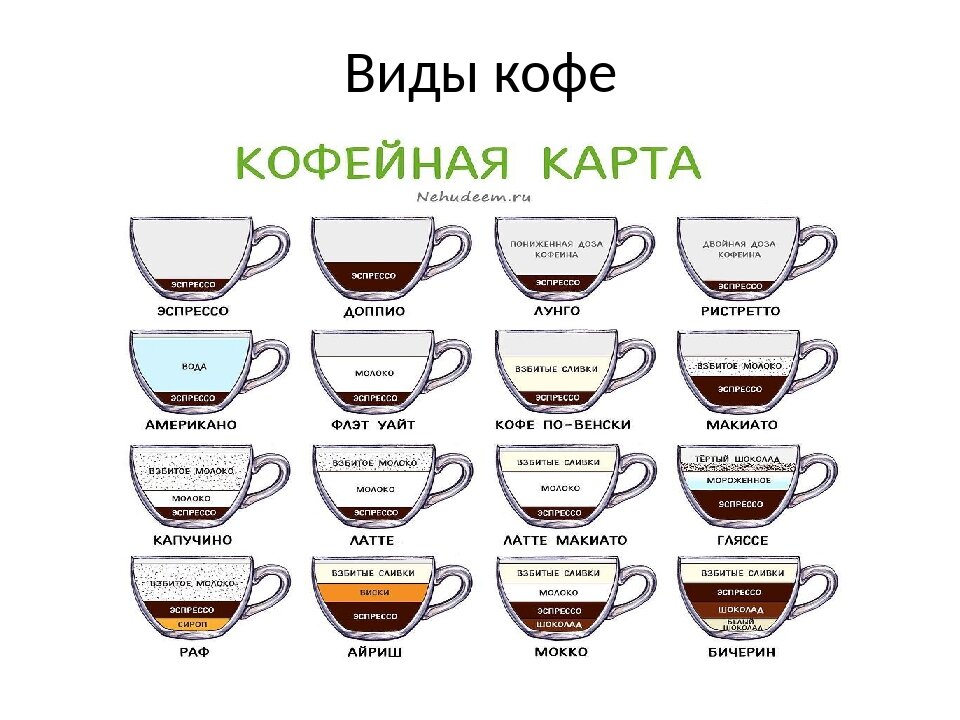 Кофе какое бывает картинки