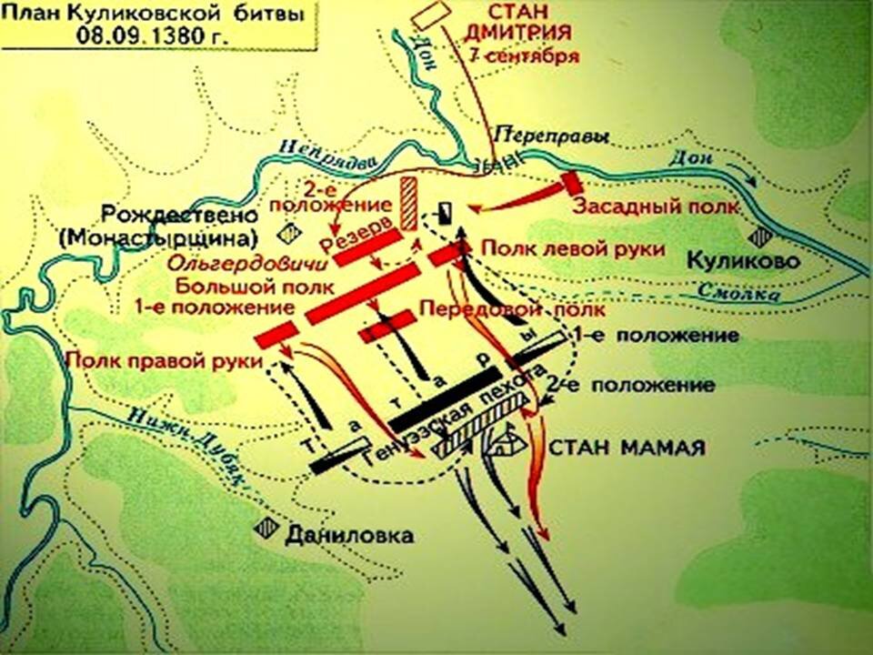Рисунок карты куликовской битвы
