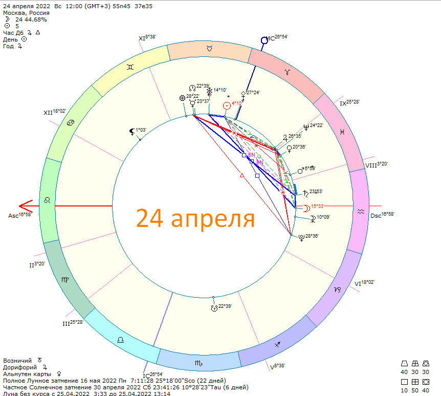 Карта дня