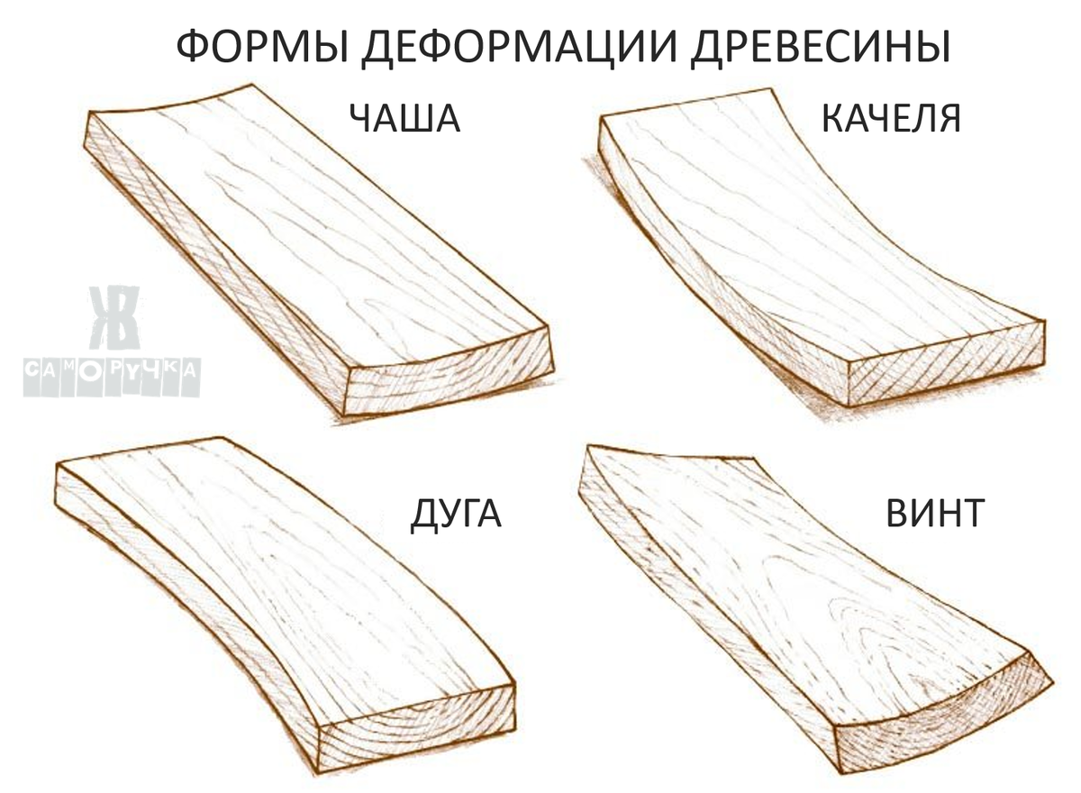 Продольное коробление древесины. Деформация коробления древесины. Пороки древесины покоробленности. Продольное коробление досок. Что значит гнутая